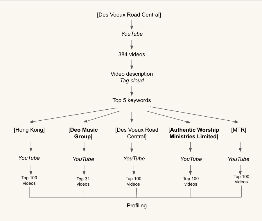 youtube_flowchart.png