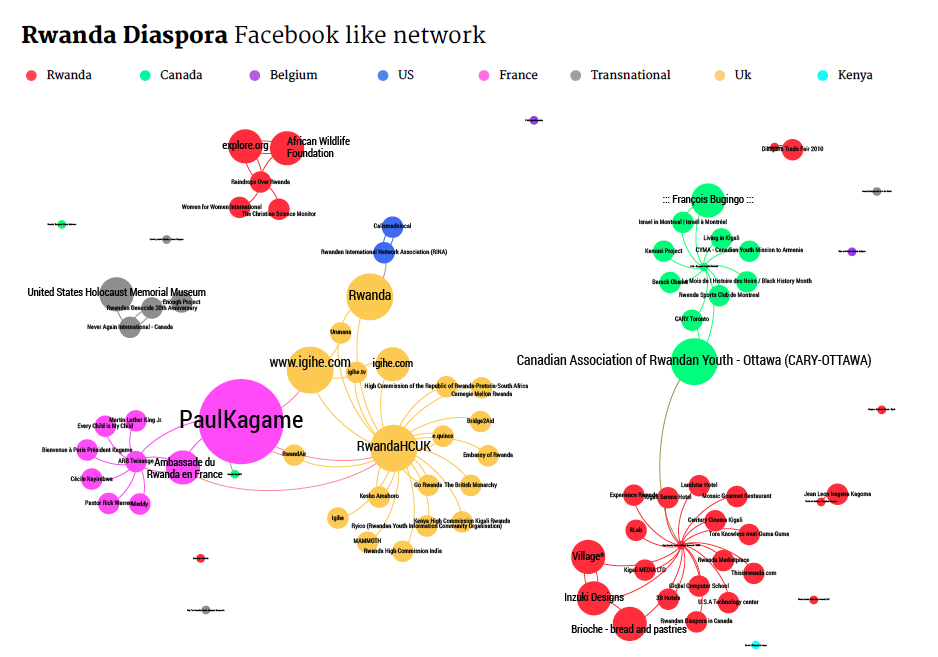 Rwanda_Facebook_Page_Like_Network.png