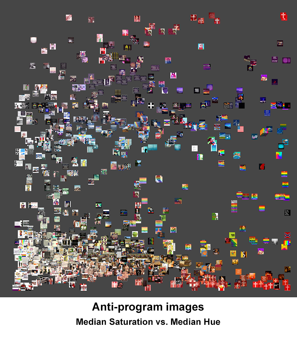 Imageplot-AntiProgram.jpg