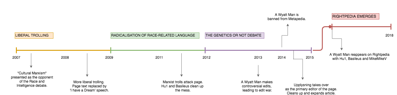 Metapedia to Rightpedia.png