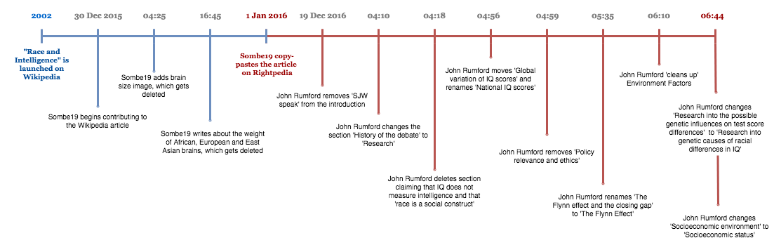 timeline info-wiki.png