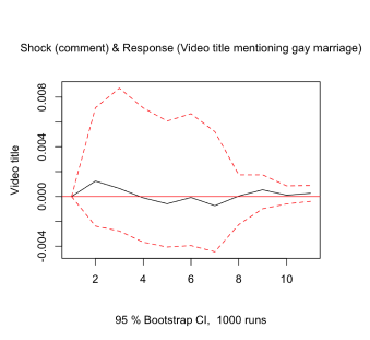 Fig4_Gay_Marriage_Statistics_Title.png