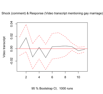Fig5_Gay_Marriage_Statistics_Transcripts.png