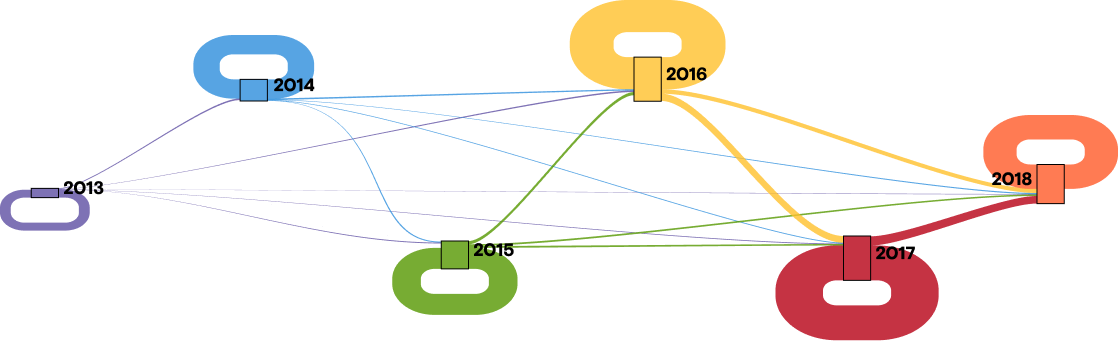 Fig6_Community_Continuity.png
