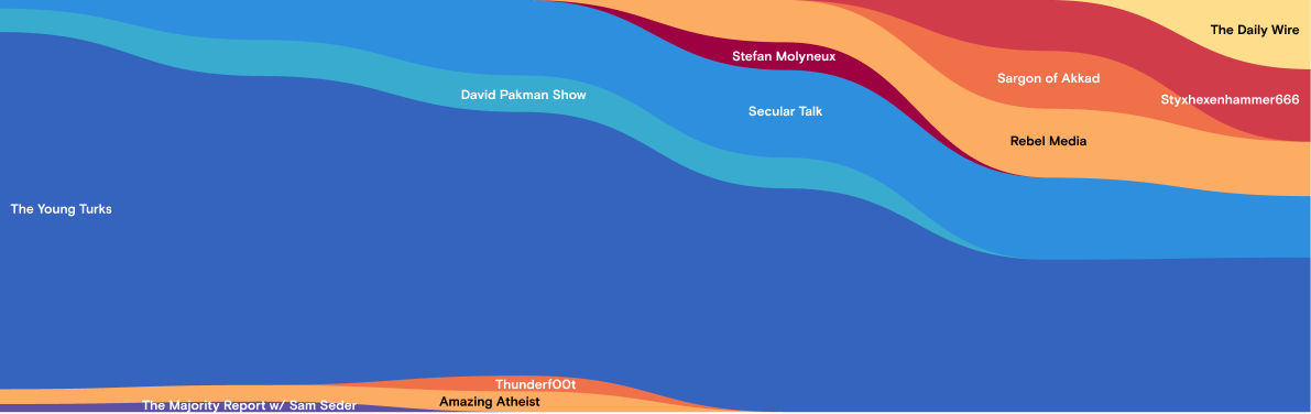 Fig7_Community_Composition.png