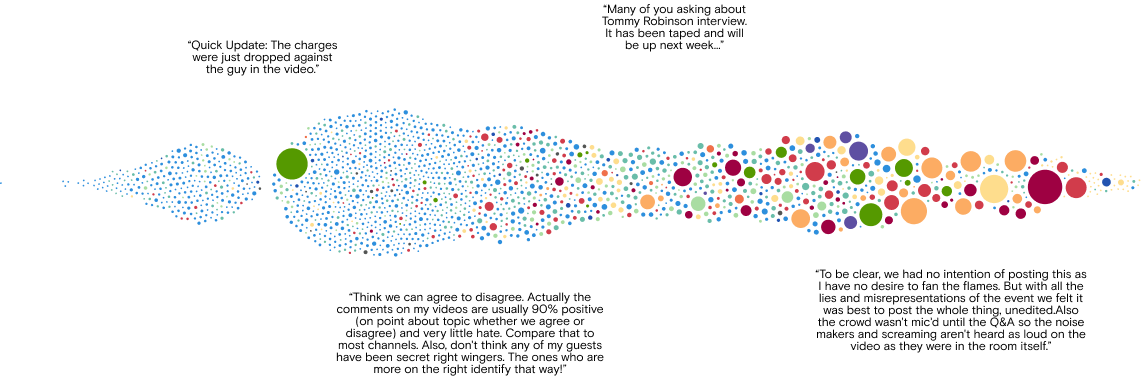 Fig_8_Rubin_Engagement.png