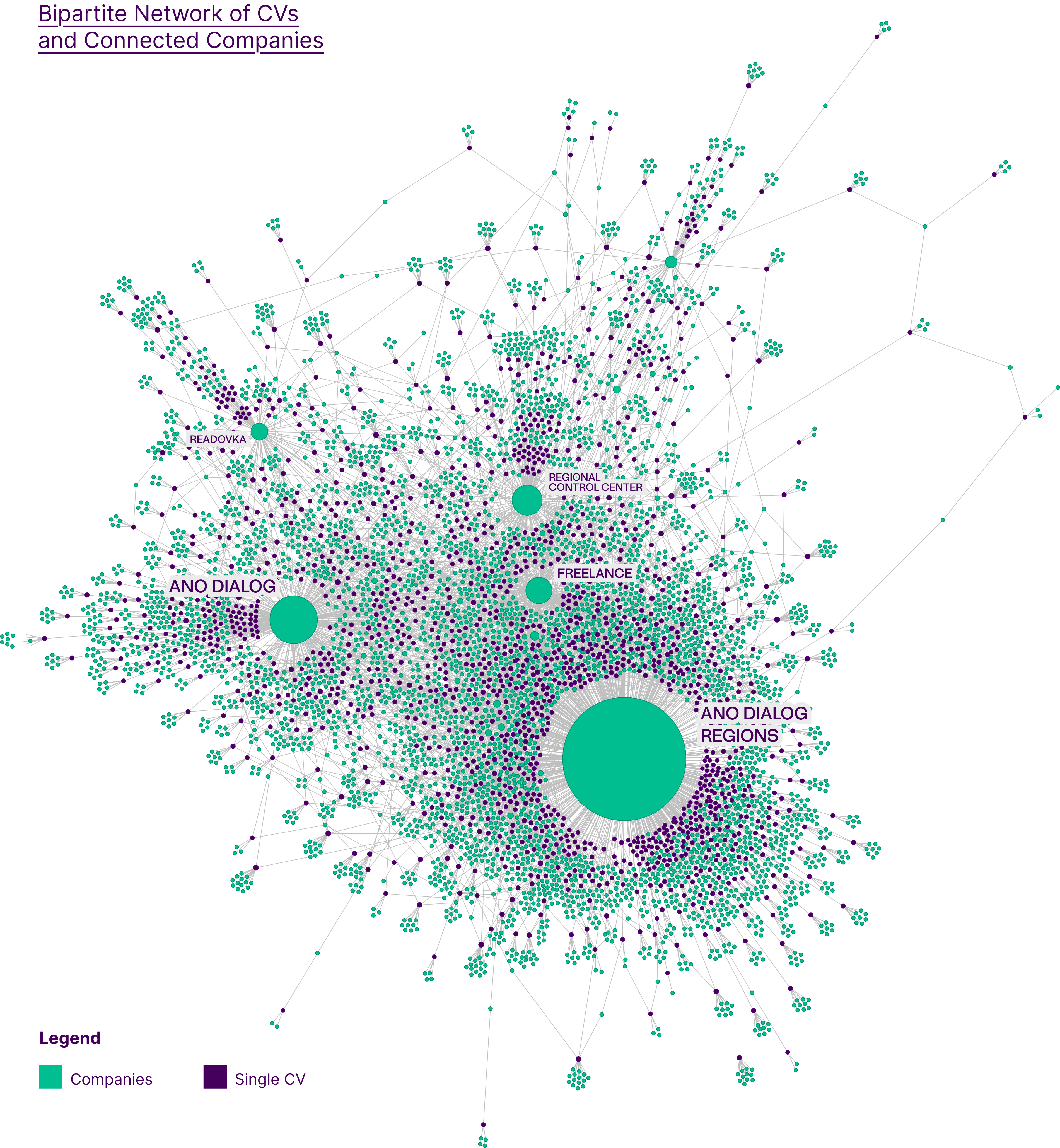 2-NETWORK.png