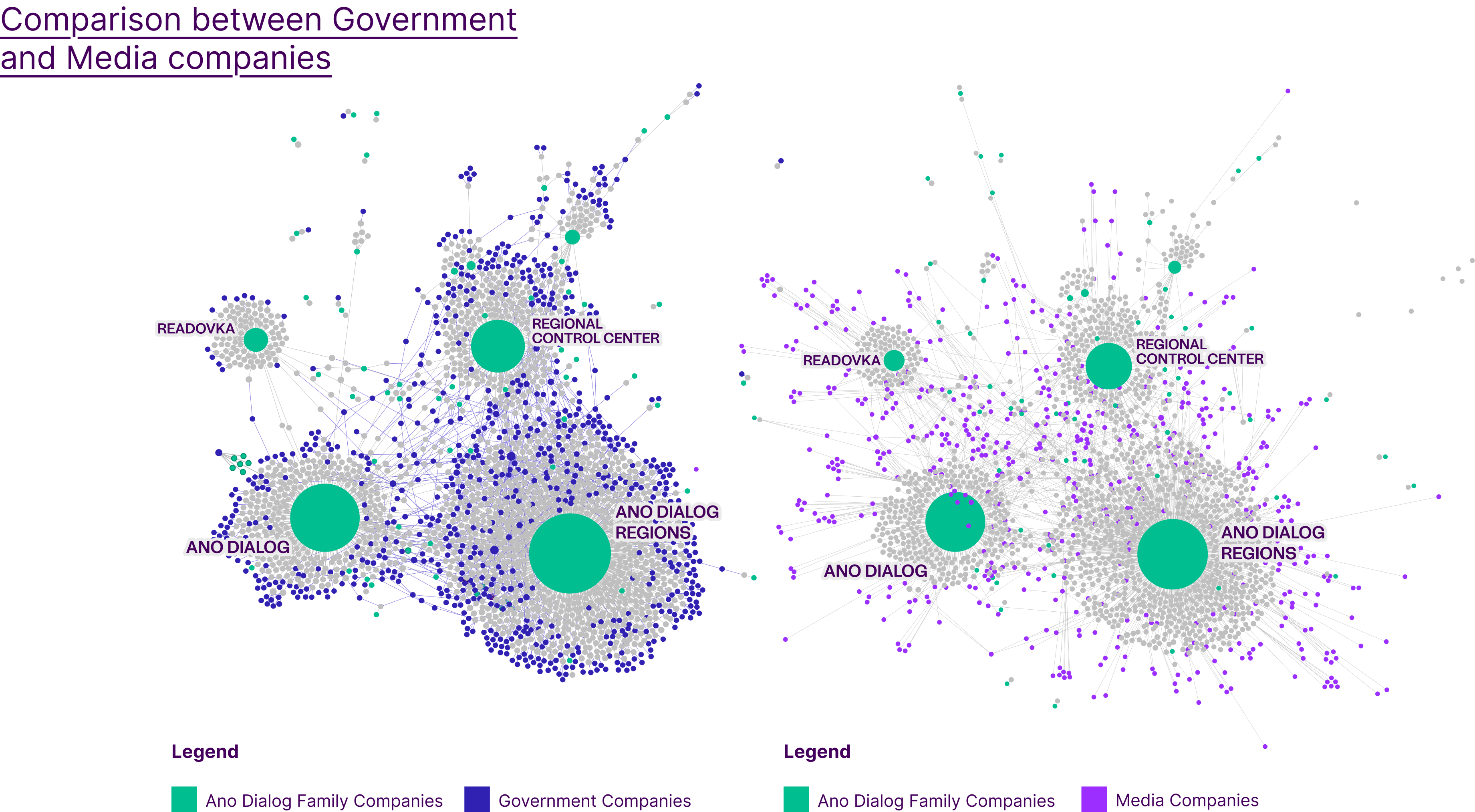 3-NETWORK_COMPARISON.png