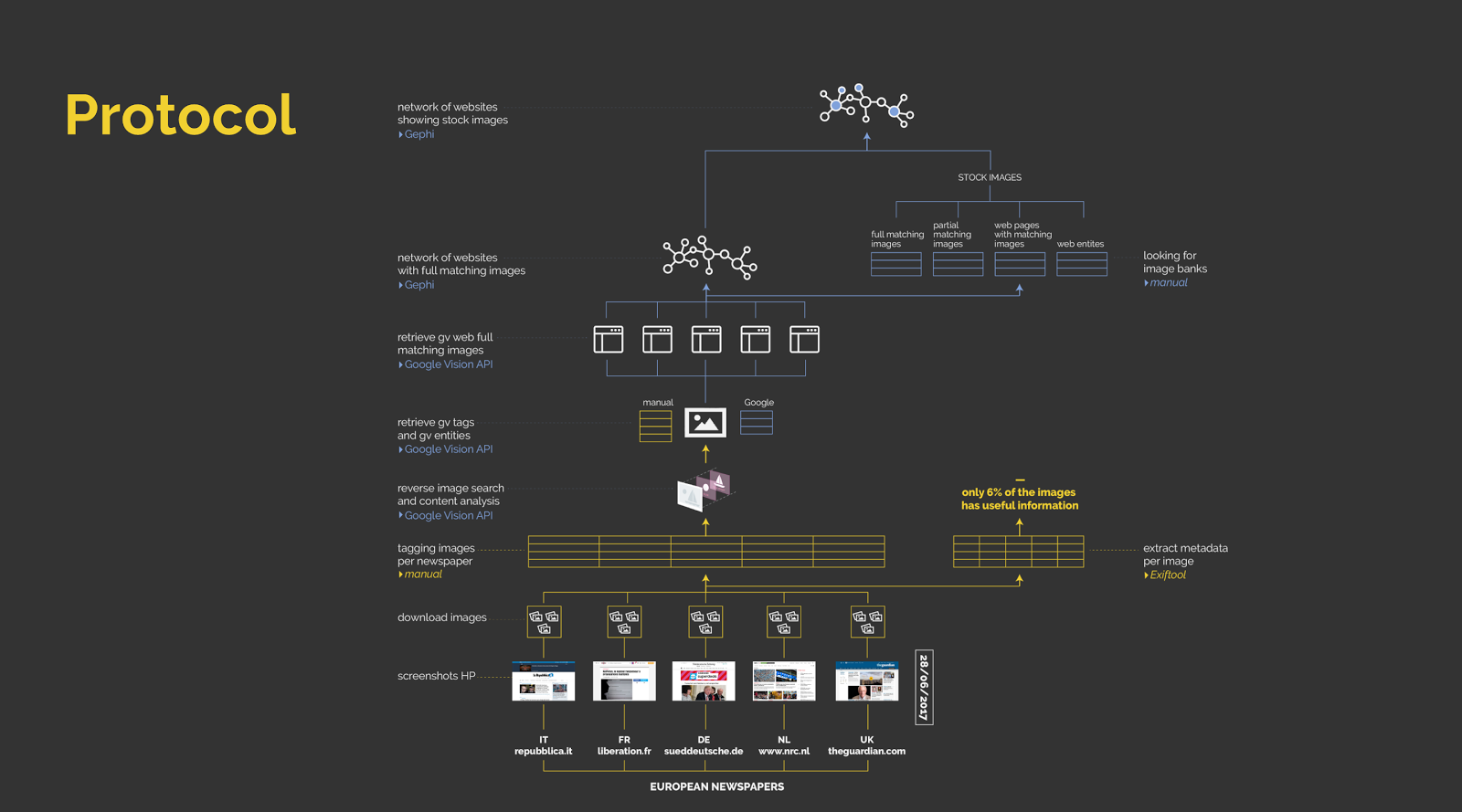 figure_03_protocol.png