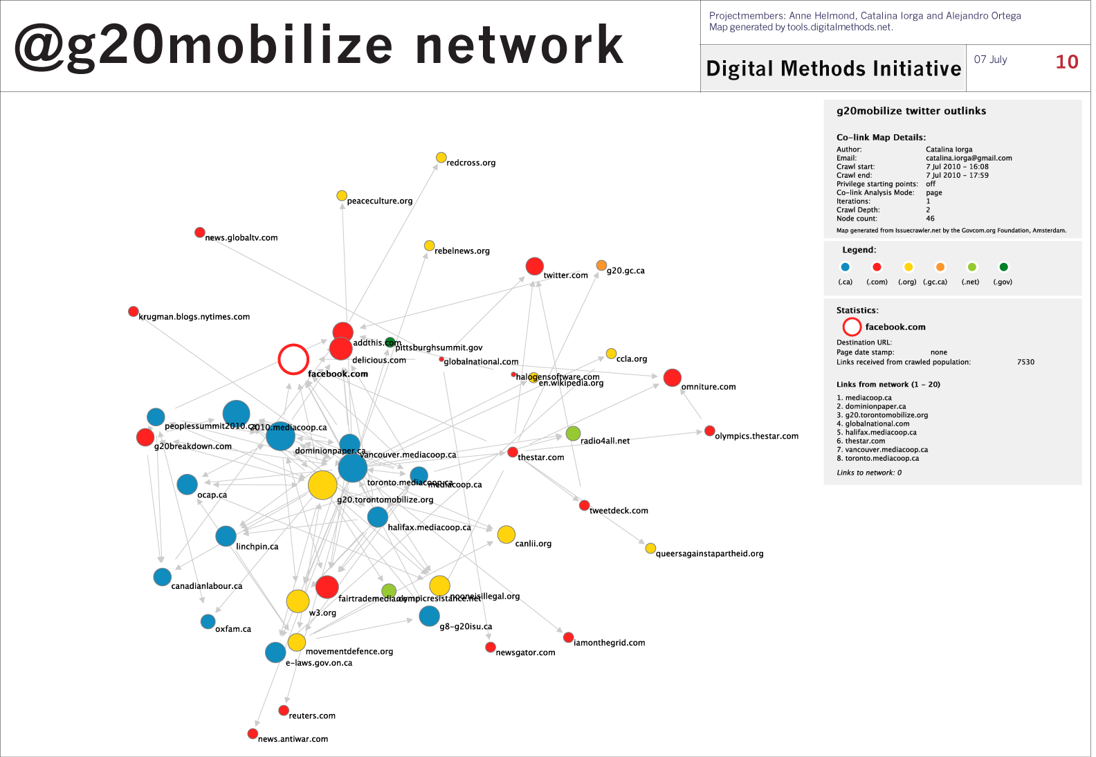 @g20mobilize network