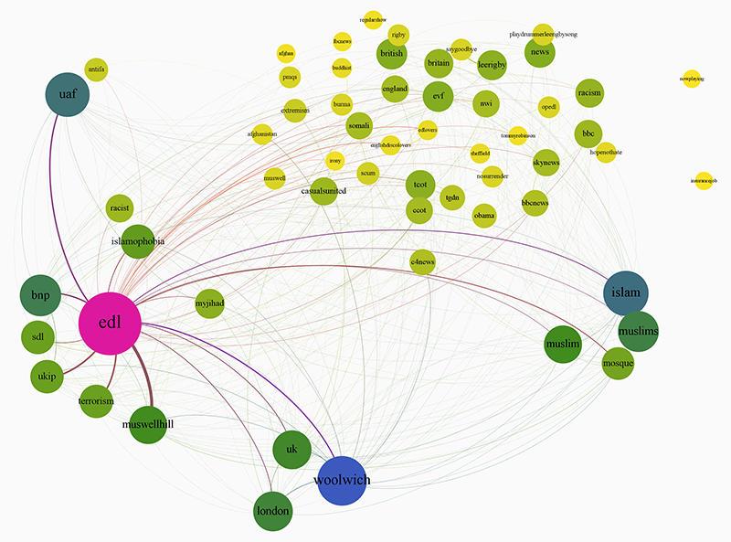 fig13_co-hashtag-graph_2013-06-05.png