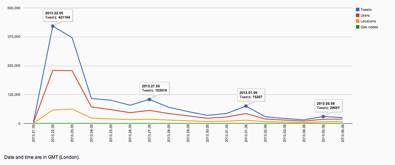 fig2_woolwich-historical_selection.png