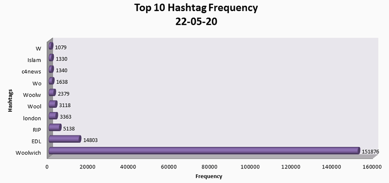 fig8a_hashtag-freq-barchart_2013-05-22.png