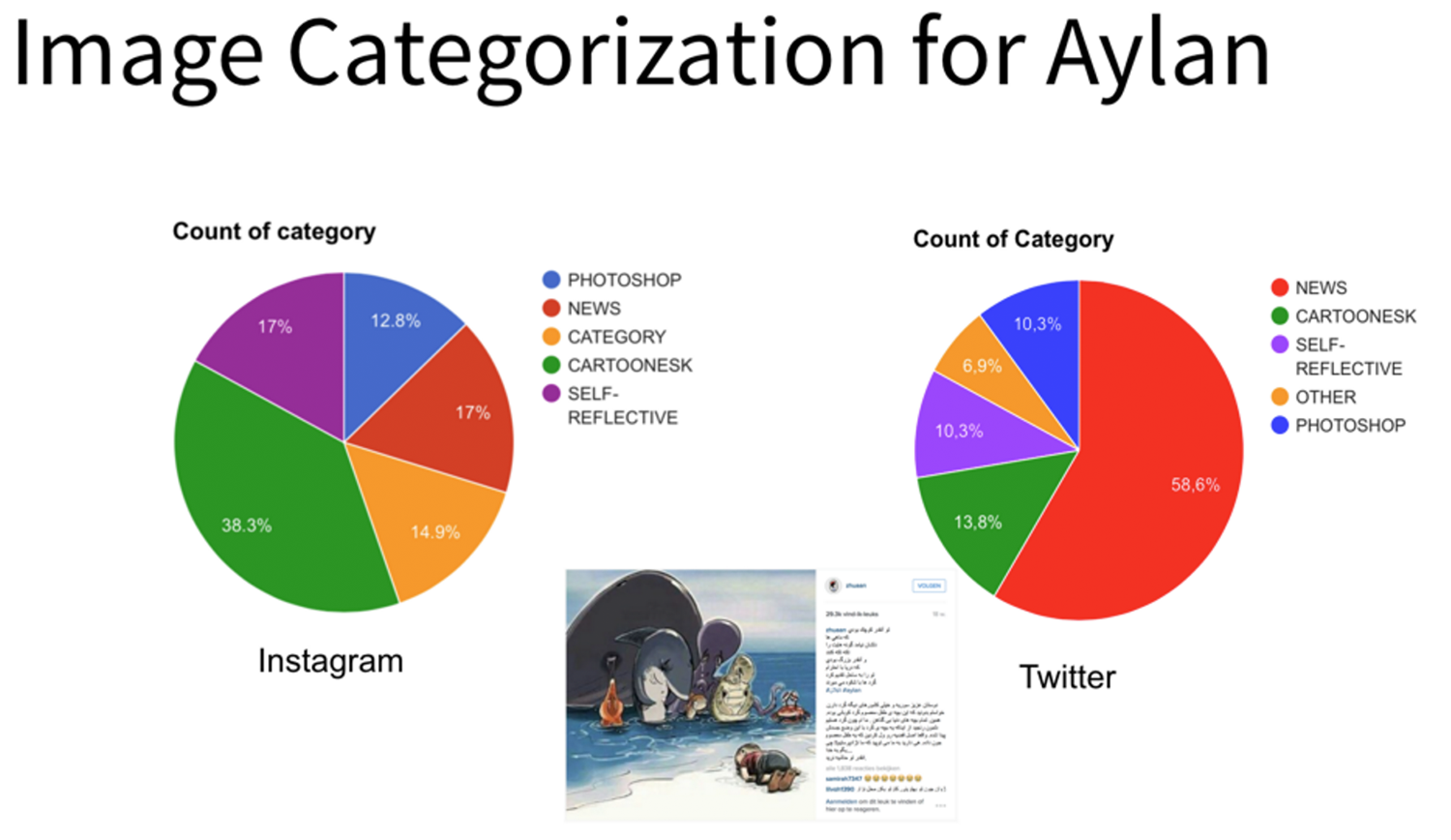 10-image-categorization-aylan.png