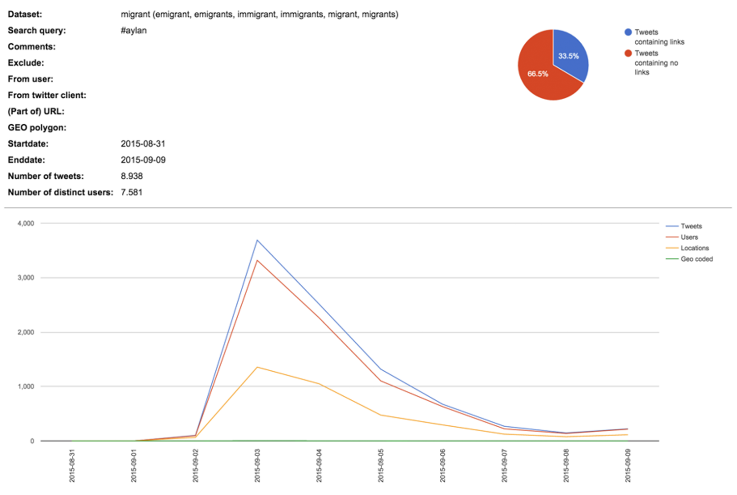 14-TCAT-overview-aylan-august-sept.png