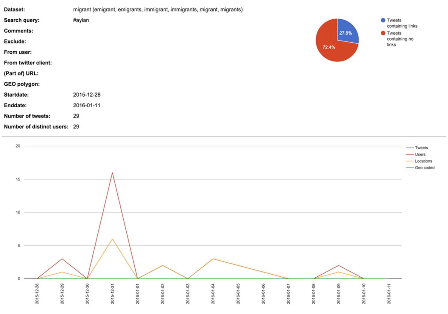 16-TCAT-results-aylan-dec-jan.png