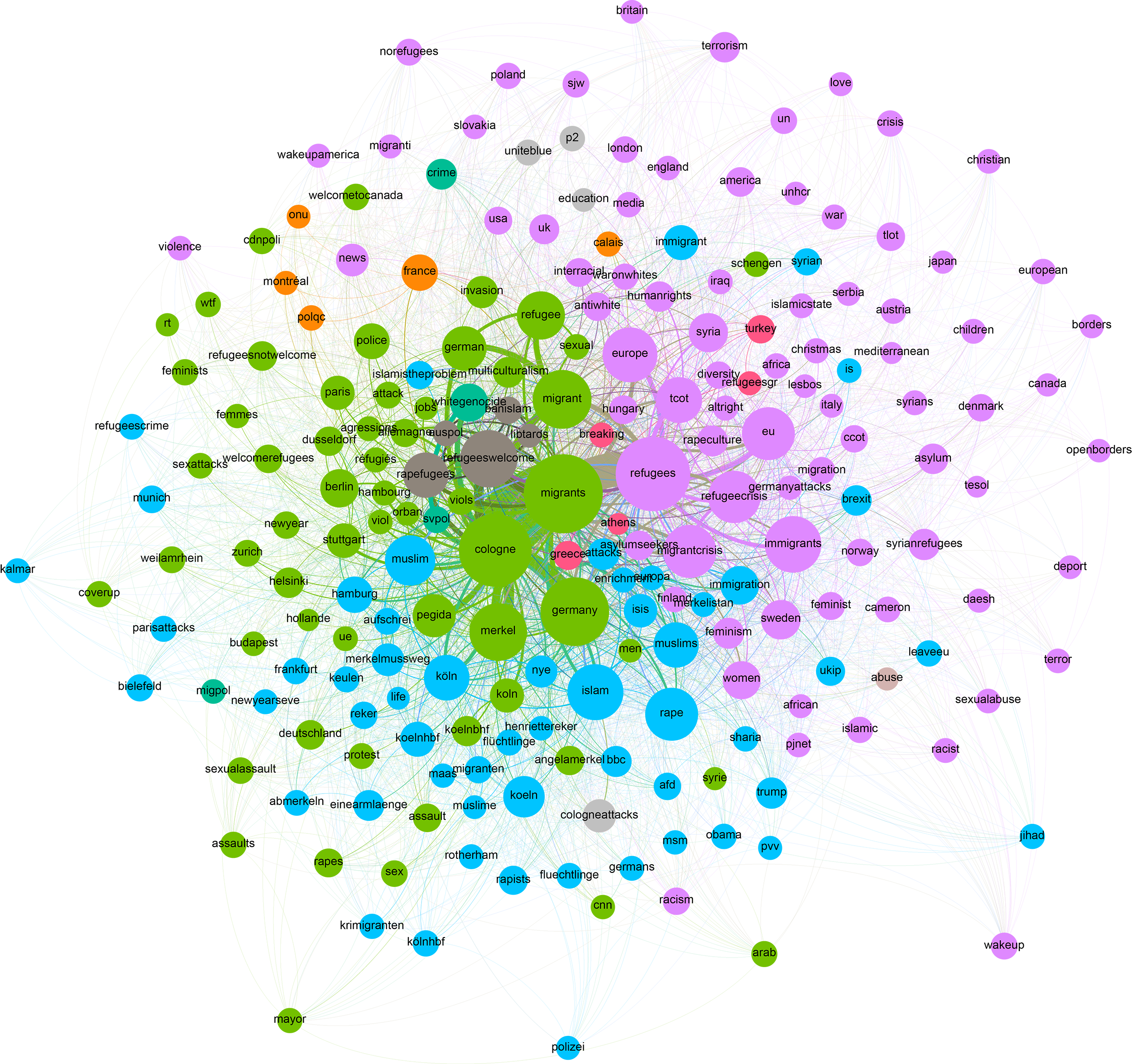 18-twitter-co-hashtag-refugee-or-cologne-jan-2016-smaller.png