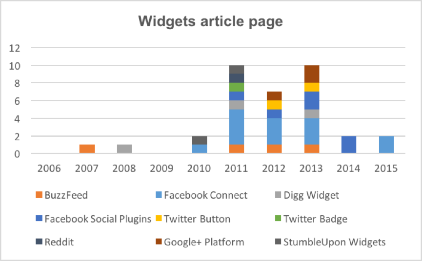 Widgets_article_page.png