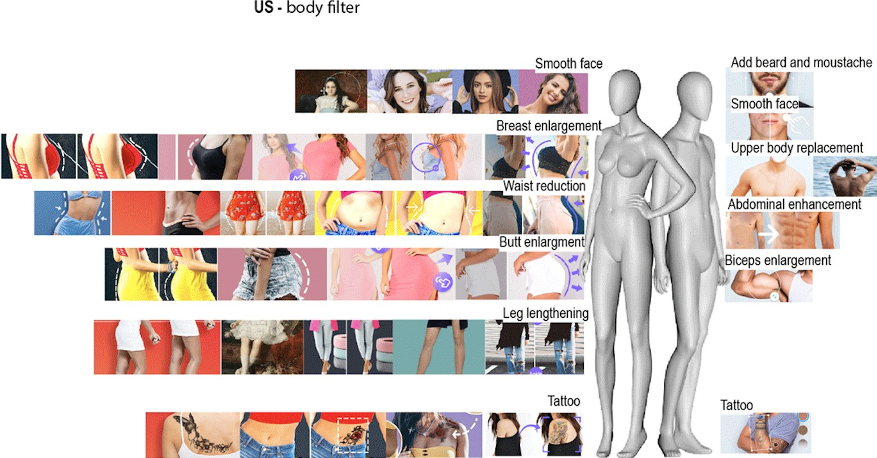 Figure 7: All categories concerning body modifications originated from applications offered within the Google Play Store of the United States.