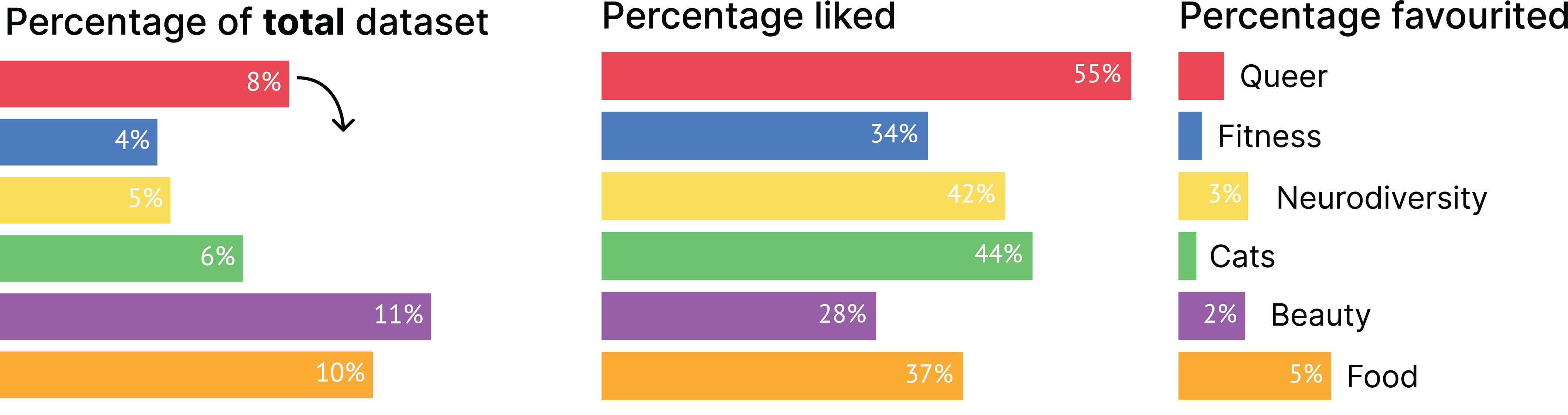 Particpant_3_percentages.png