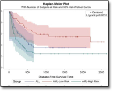 Kaplan-Meier-Plot_small.jpg