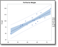 REG-fit-plot_small.jpg REG-fit-plot_small.jpg