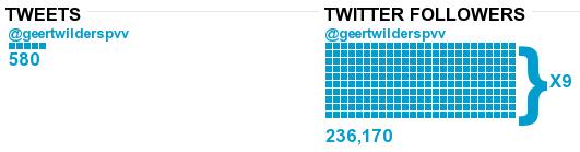 geert_stats2.jpg