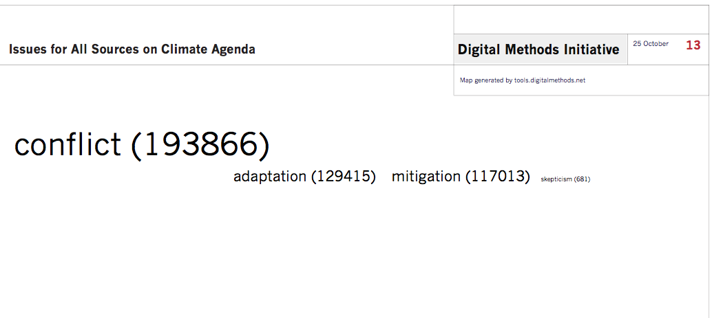 Issues_for_all_sources_on_UN_ClimateAgenda.png