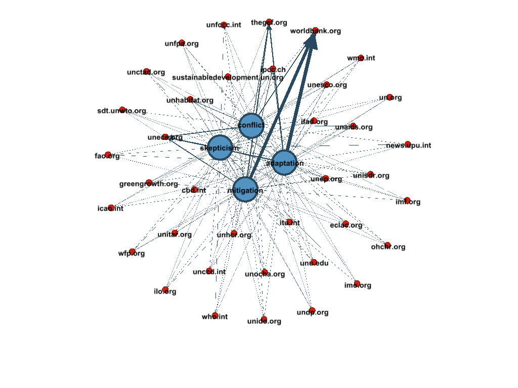 Position_of_UN_climate_agencies_relative_to_climate_issues.png