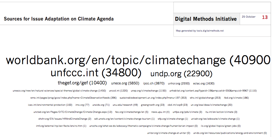 Sources_for_issue_adaptation_on_UN_ClimateAgenda.png