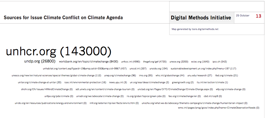 Sources_for_issue_climateconflict_on_UN_ClimateAgenda.png