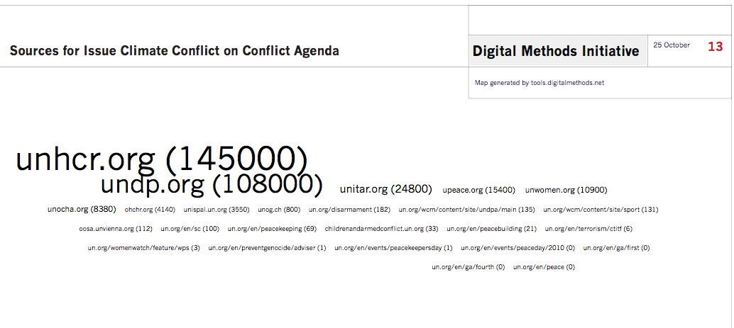 Sources_for_issue_climateconflict_on_UN_conflict_agenda.png