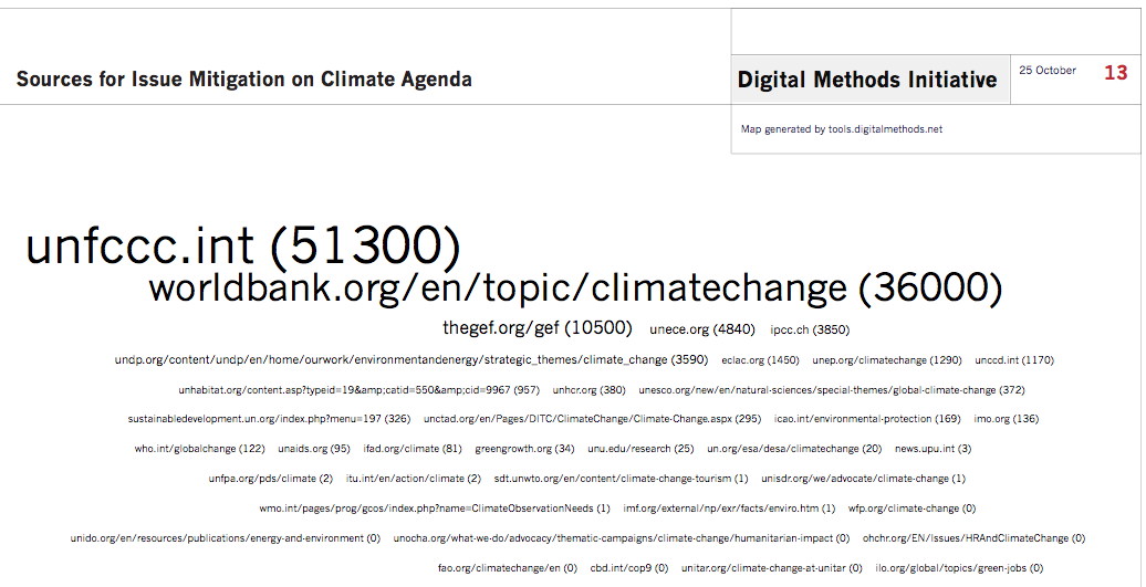 Sources_for_issue_mitigation_on_UN_ClimateAgenda.png