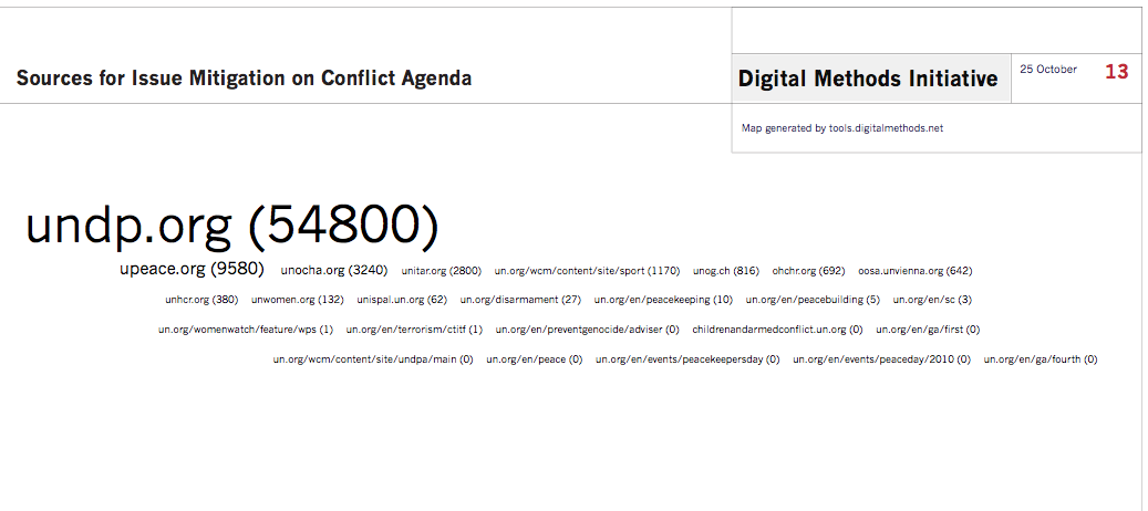 Sources_for_issue_mitigation_on_UN_Conflict_Agenda.png