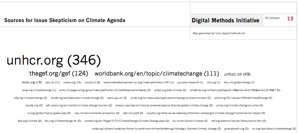 Sources_for_issue_skepticism_on_UN_ClimateAgenda.png