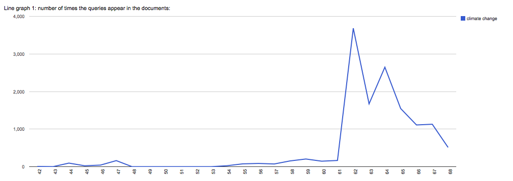 UN_analytics_I_2013-10-25_at_15.21.05.png