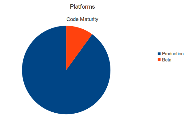 codematurity.png