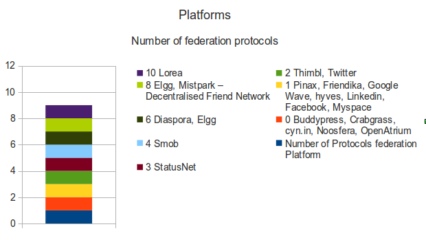 federationprotocols.png