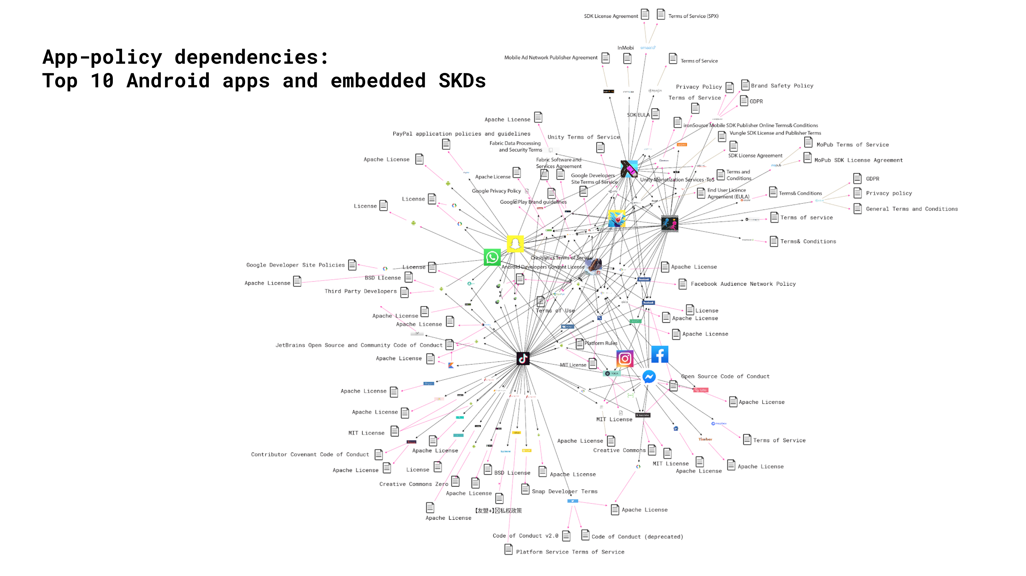 app-policy-dependencies.png