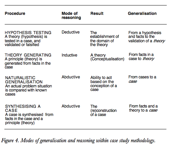 Why Use Case Study Research Design