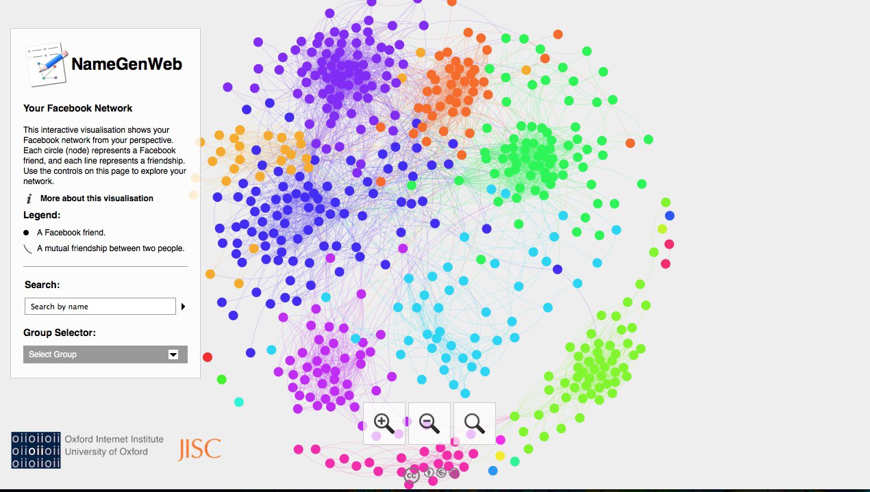 limitations of network analysis